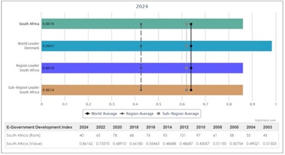 Graph 2